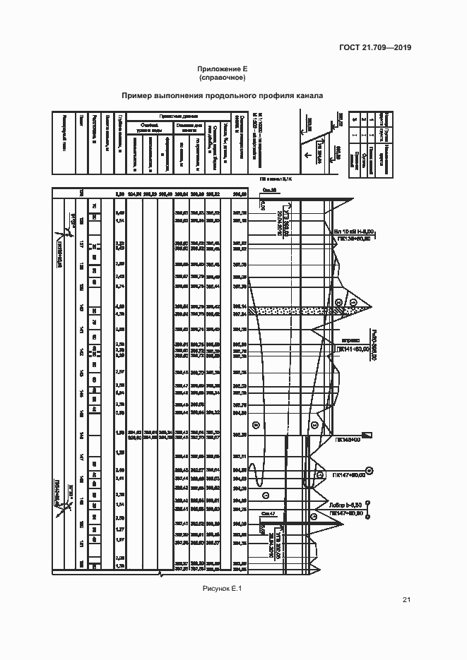 Страница 24 ГОСТ 21.709-2019