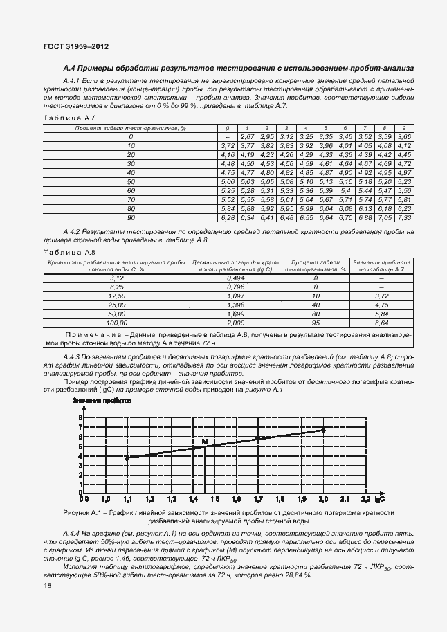 Страница 22 ГОСТ 31959-2012