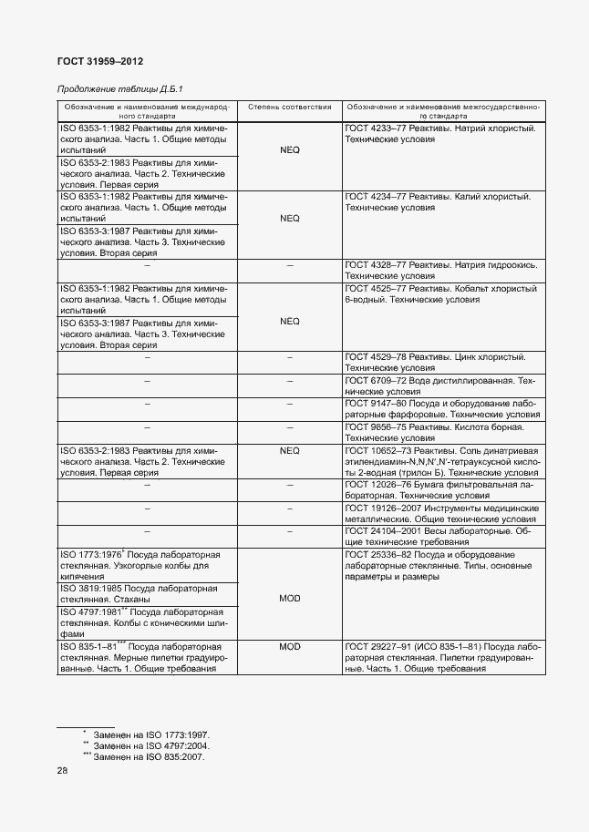 Страница 32 ГОСТ 31959-2012
