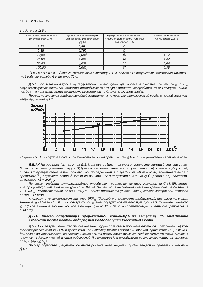 Страница 28 ГОСТ 31960-2012
