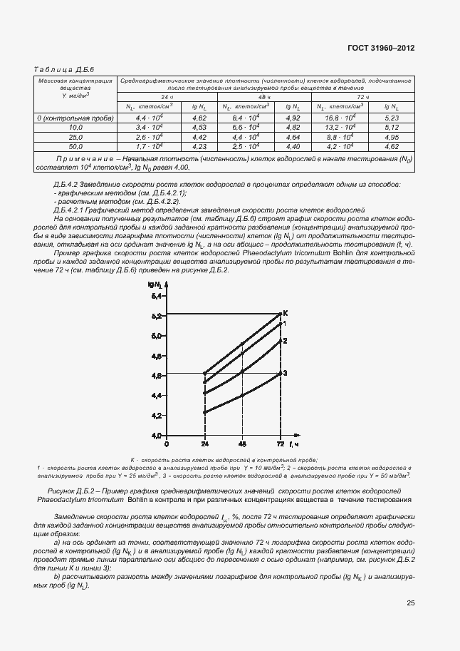 Страница 29 ГОСТ 31960-2012