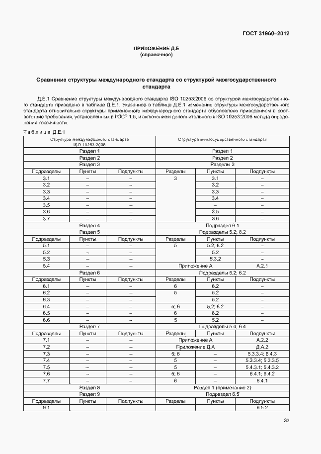 Страница 37 ГОСТ 31960-2012