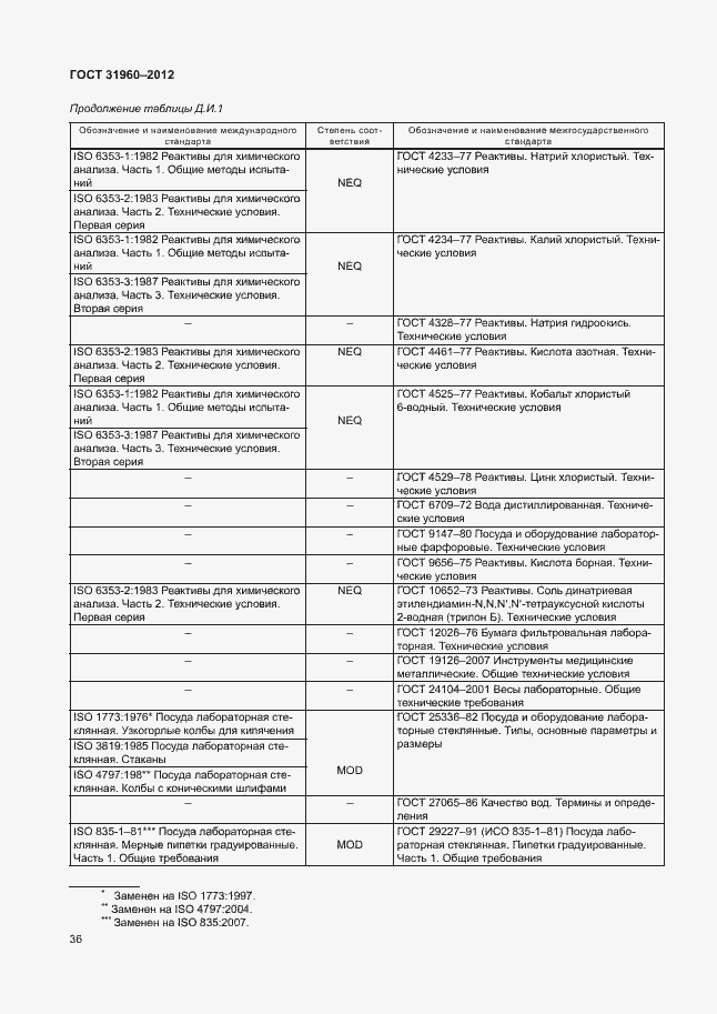 Страница 40 ГОСТ 31960-2012
