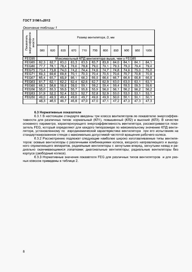 Страница 11 ГОСТ 31961-2012