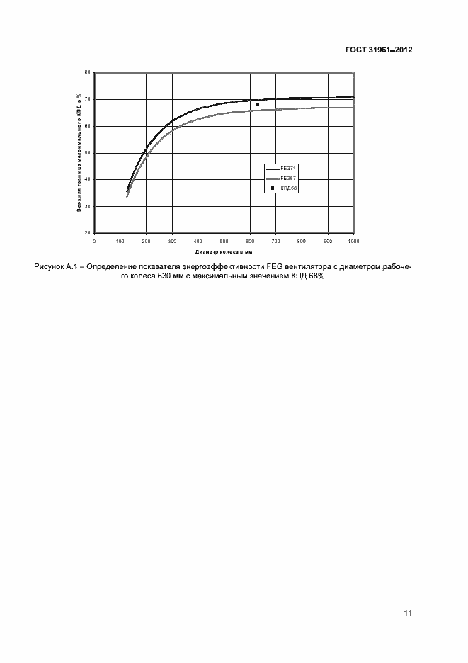 Страница 14 ГОСТ 31961-2012