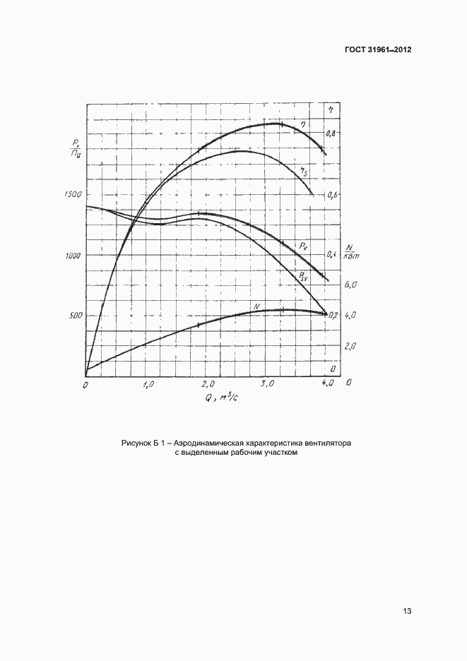Страница 16 ГОСТ 31961-2012