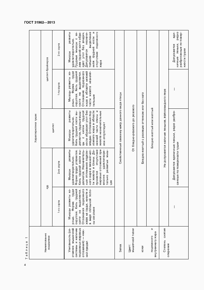 Страница 6 ГОСТ 31962-2013