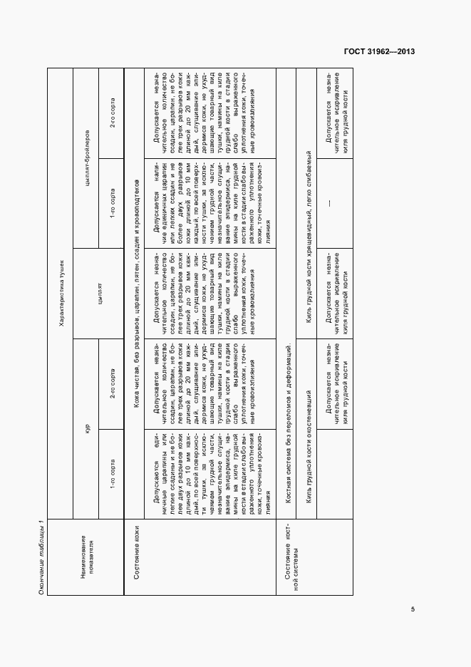 Страница 7 ГОСТ 31962-2013