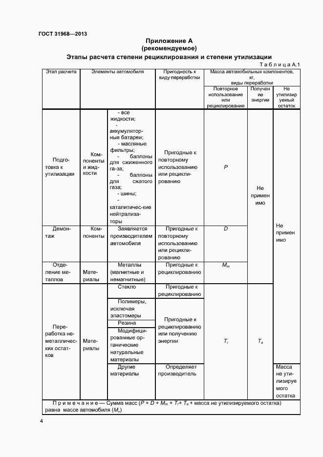 Страница 7 ГОСТ 31968-2013
