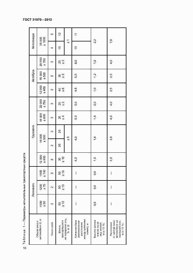 Страница 13 ГОСТ 31970-2012