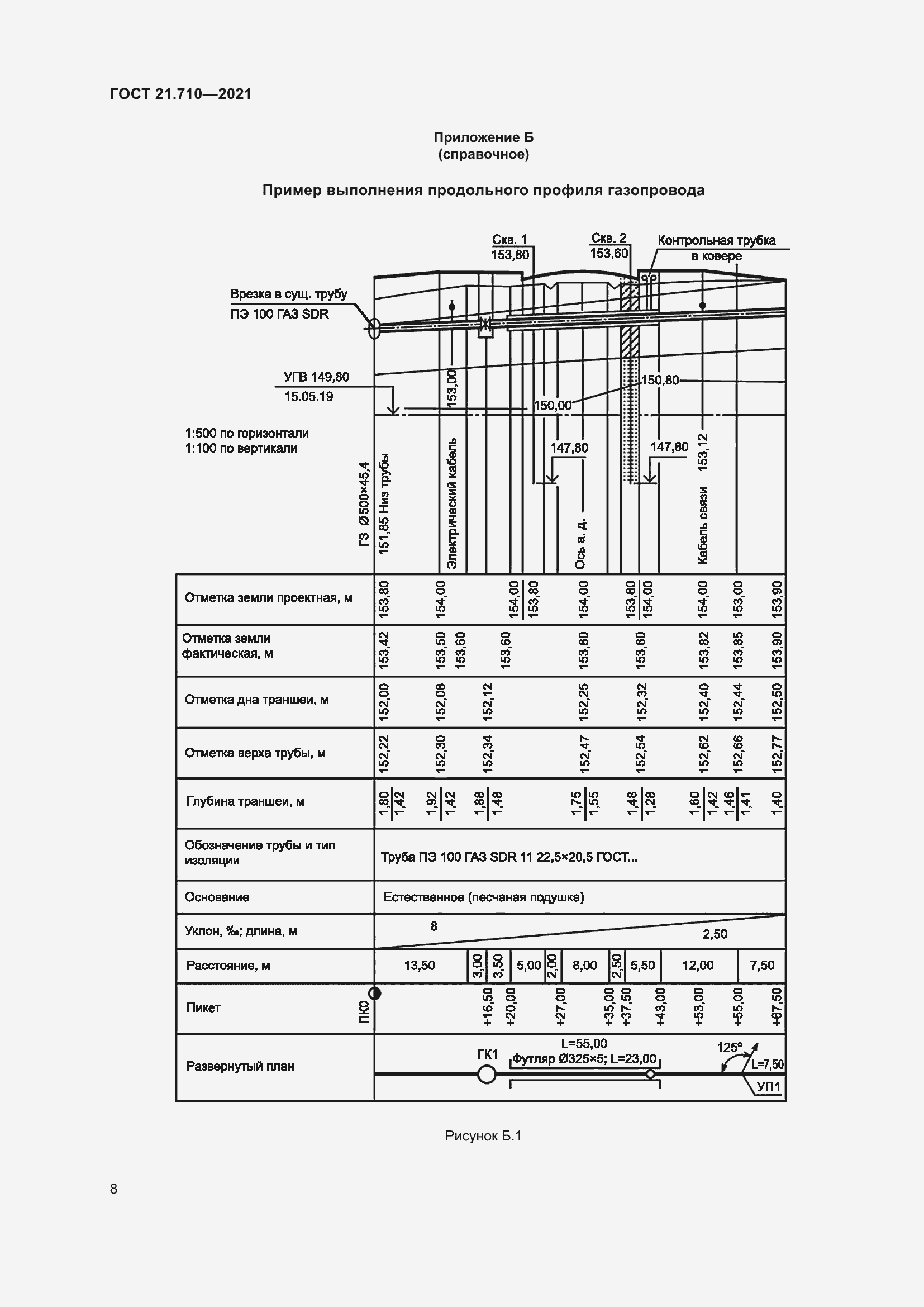 Страница 14 ГОСТ 21.710-2021