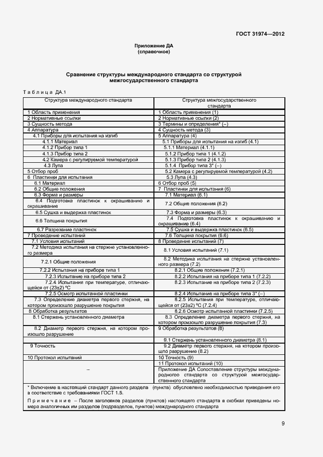 Страница 12 ГОСТ 31974-2012