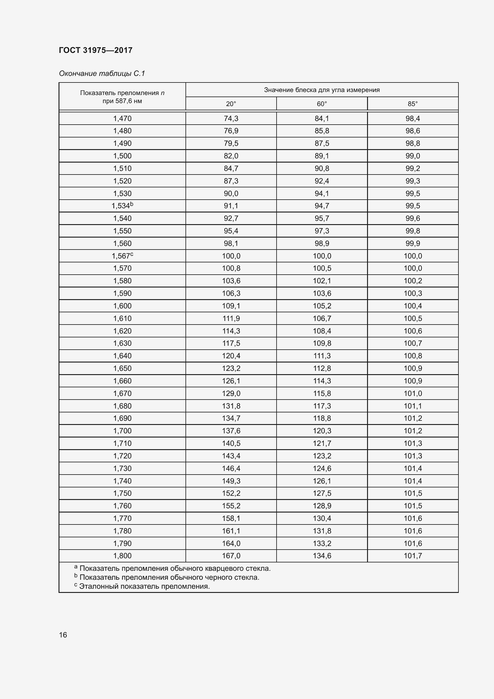 Страница 21 ГОСТ 31975-2017
