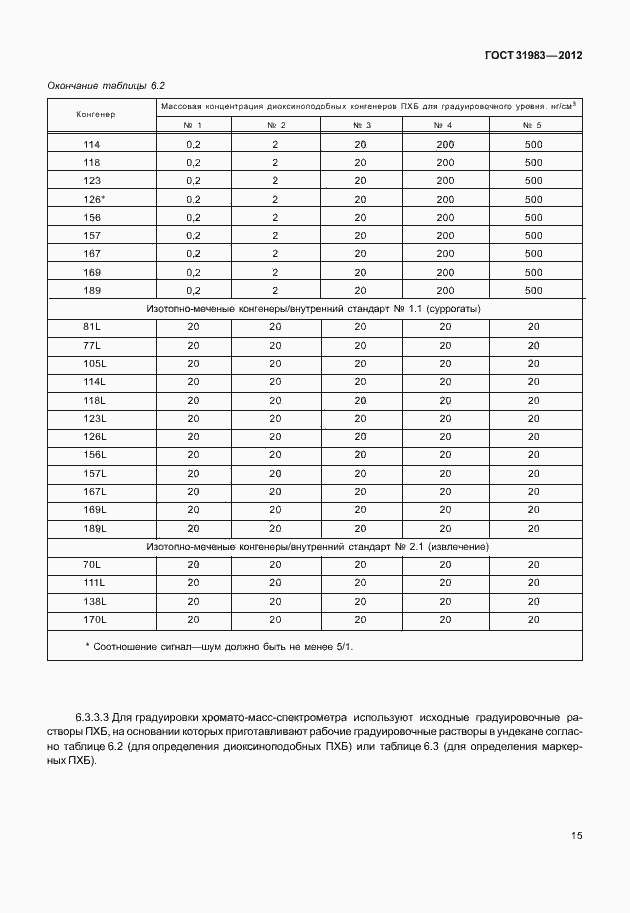 Страница 20 ГОСТ 31983-2012