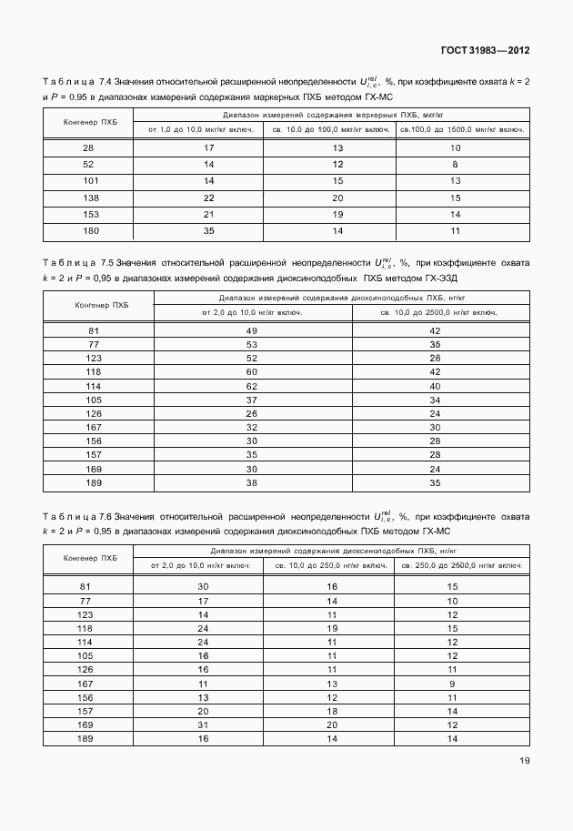Страница 24 ГОСТ 31983-2012