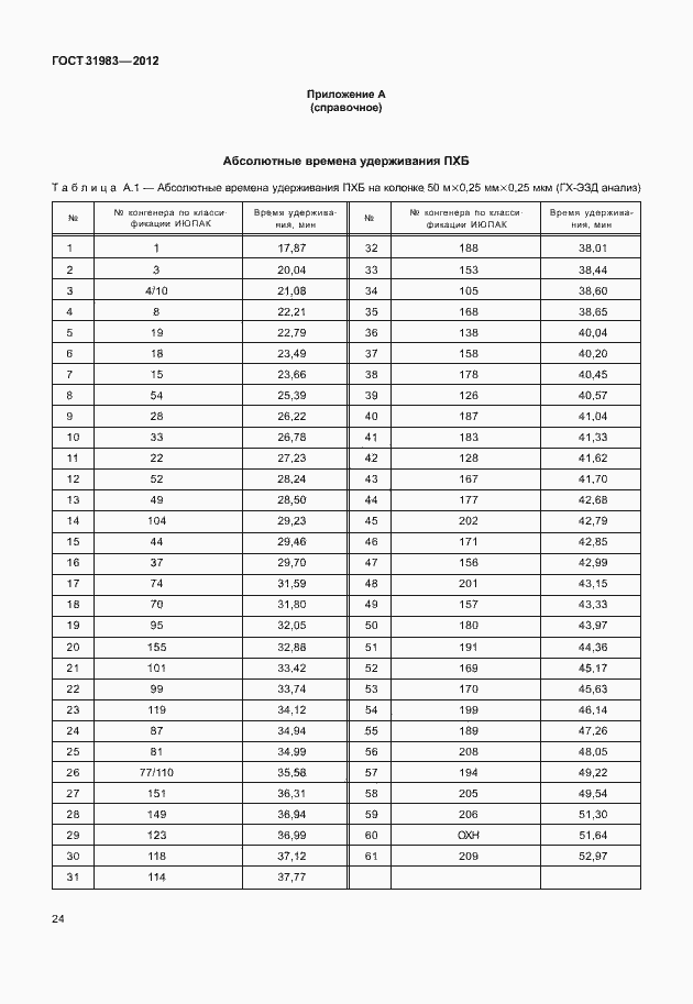 Страница 29 ГОСТ 31983-2012