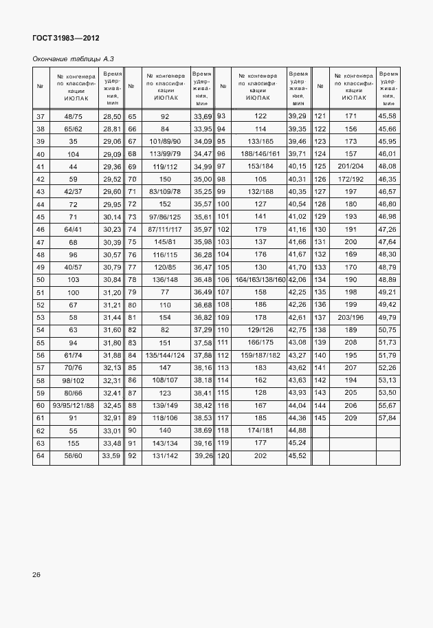 Страница 31 ГОСТ 31983-2012