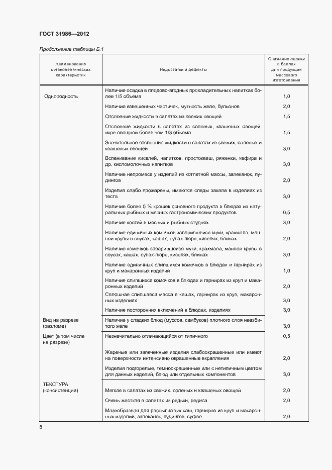 Страница 11 ГОСТ 31986-2012