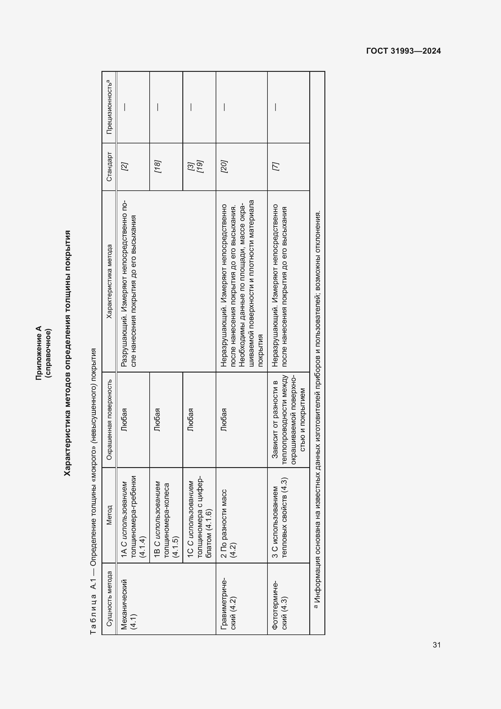 Страница 35 ГОСТ 31993-2024