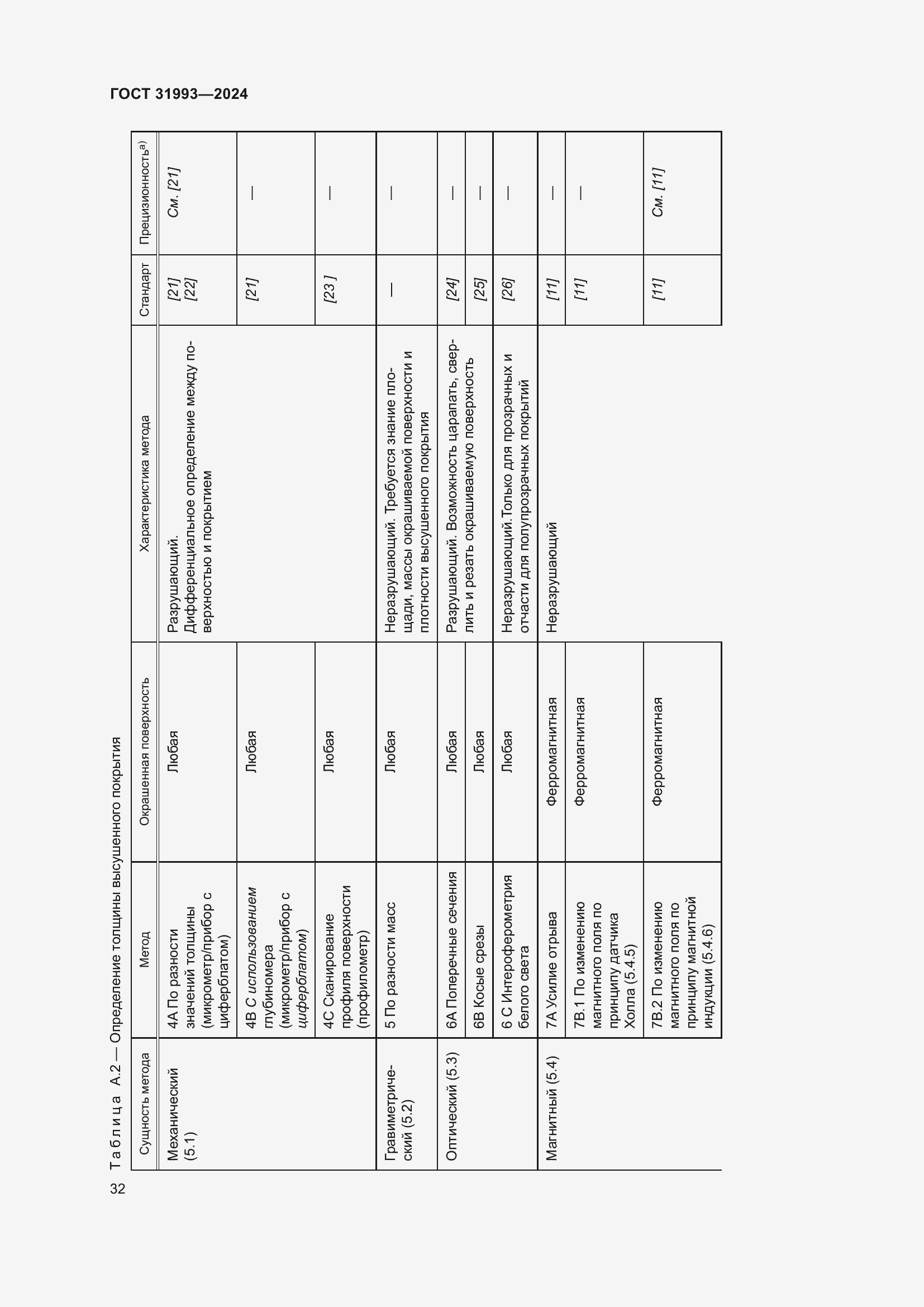 Страница 36 ГОСТ 31993-2024