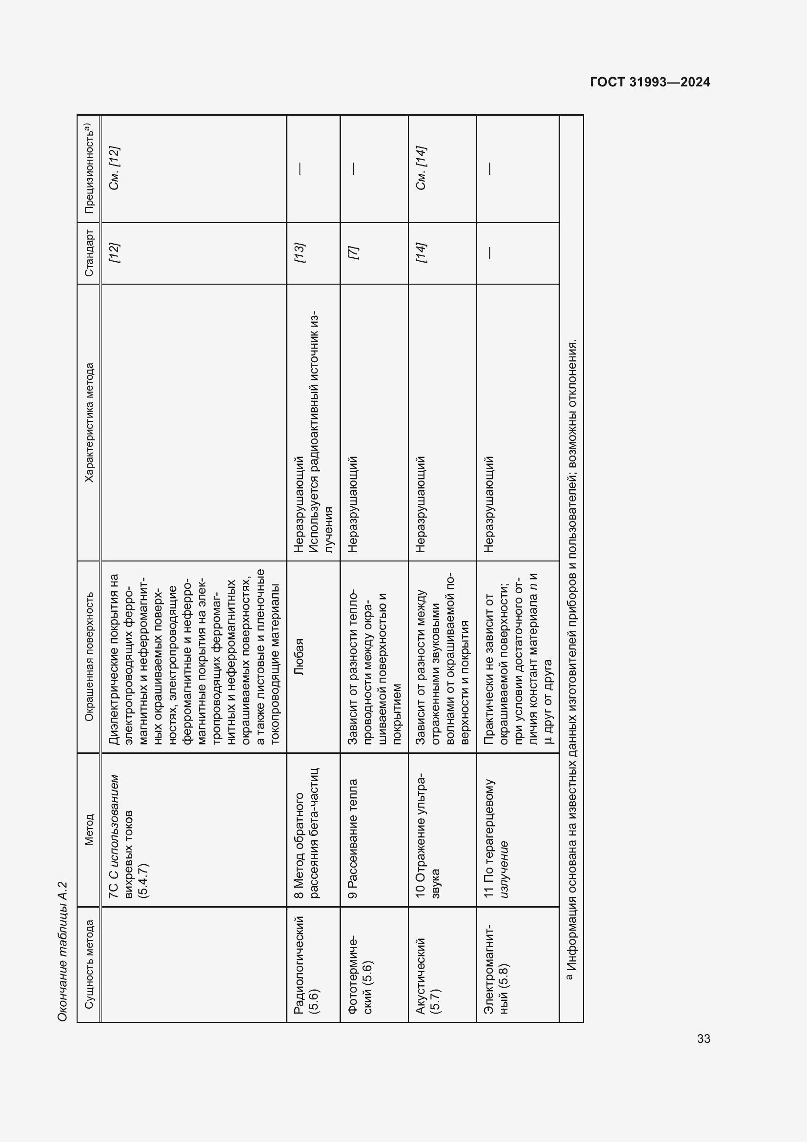Страница 37 ГОСТ 31993-2024