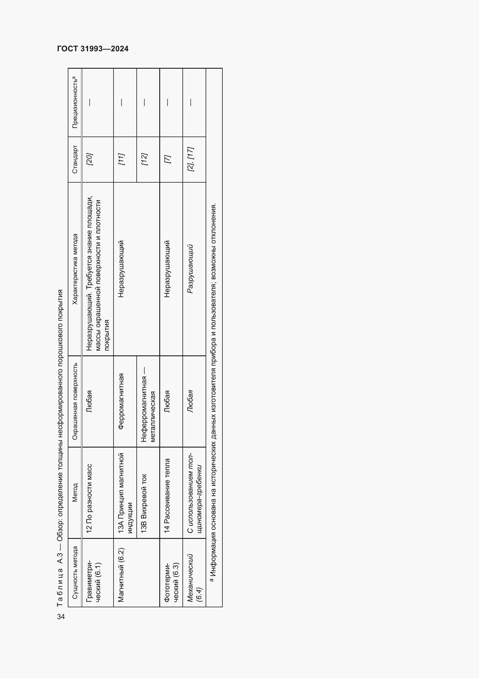 Страница 38 ГОСТ 31993-2024