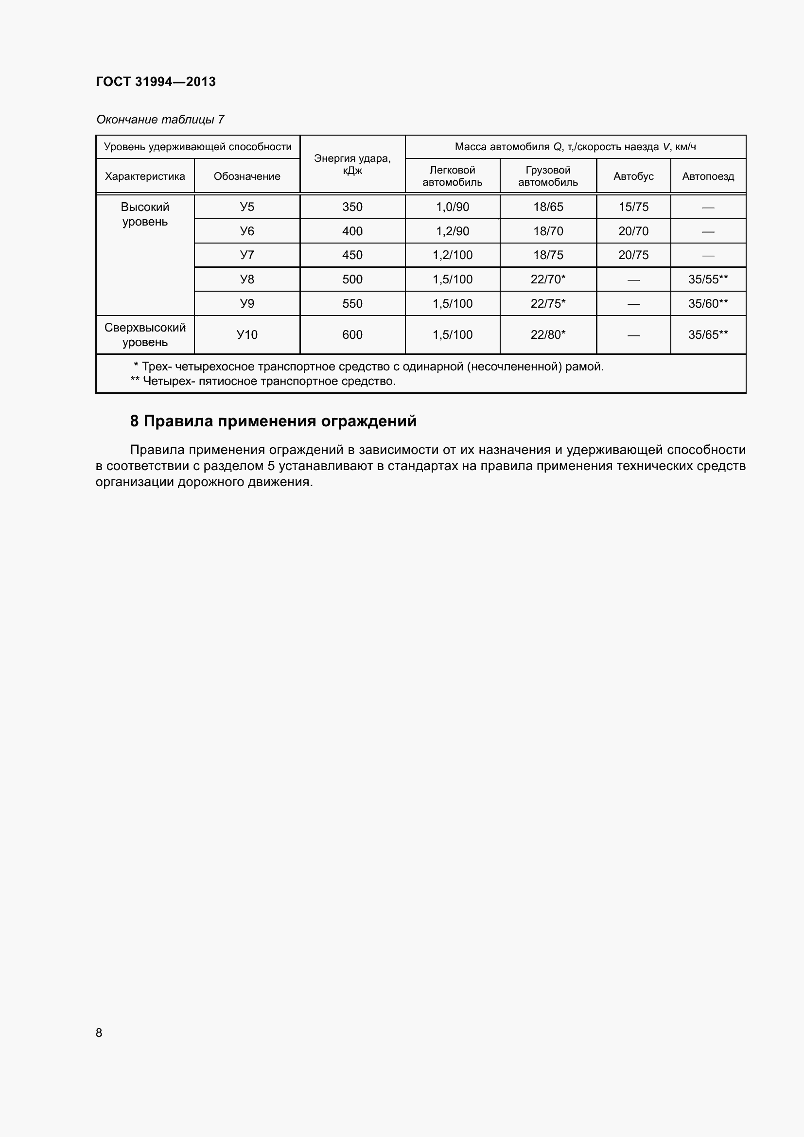 Страница 10 ГОСТ 31994-2013