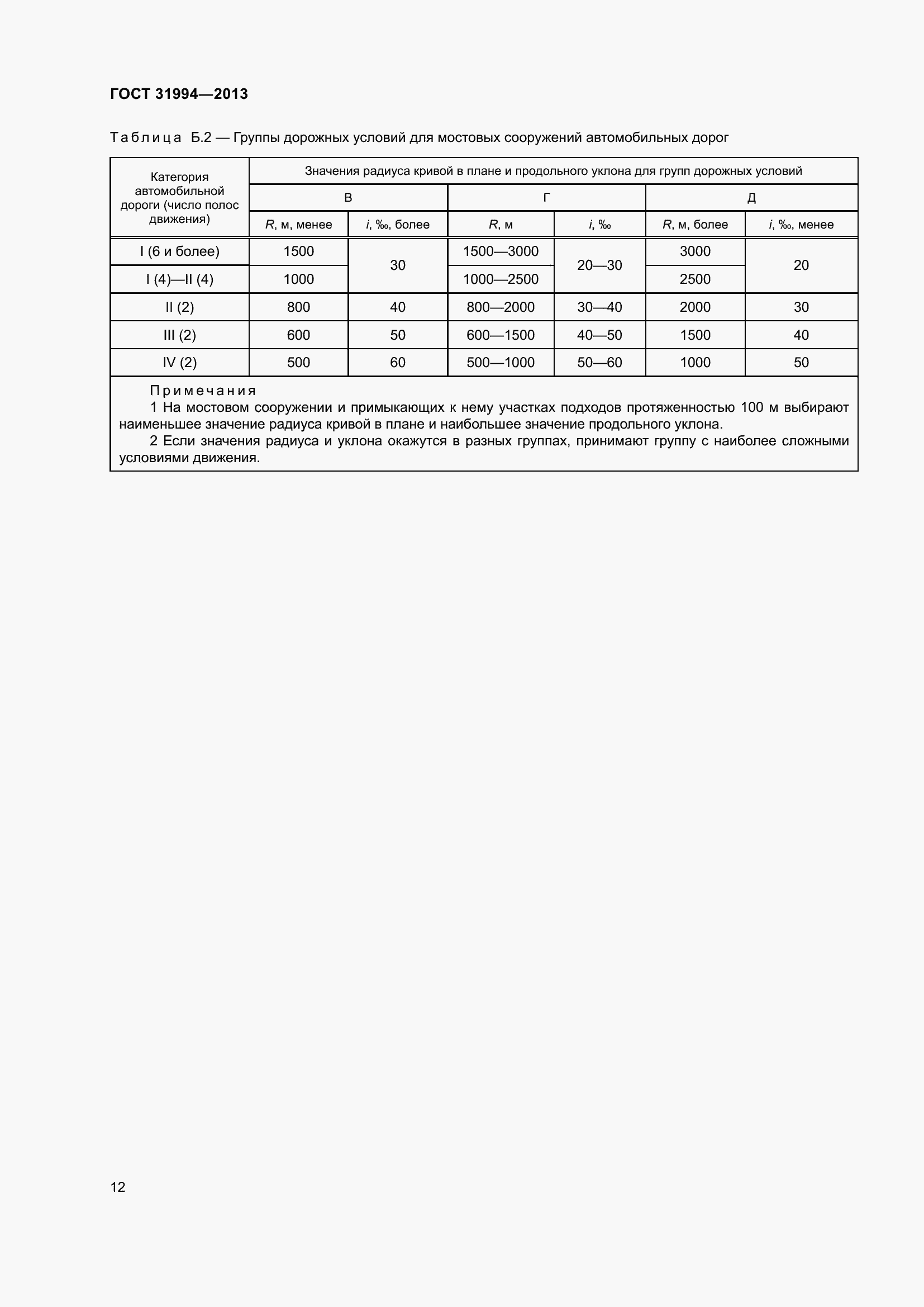 Страница 14 ГОСТ 31994-2013