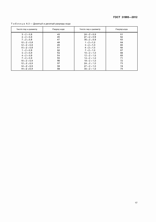 Страница 20 ГОСТ 31995-2012