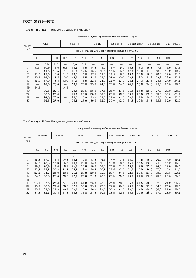 Страница 23 ГОСТ 31995-2012