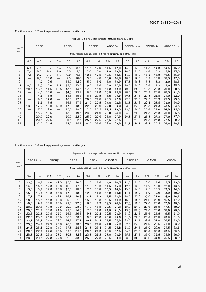 Страница 24 ГОСТ 31995-2012