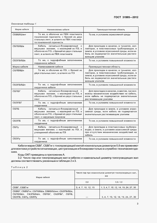 Страница 6 ГОСТ 31995-2012