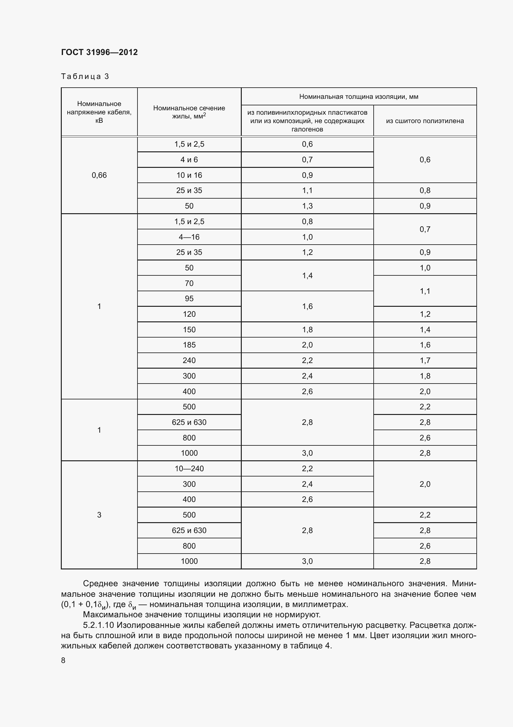 Страница 15 ГОСТ 31996-2012