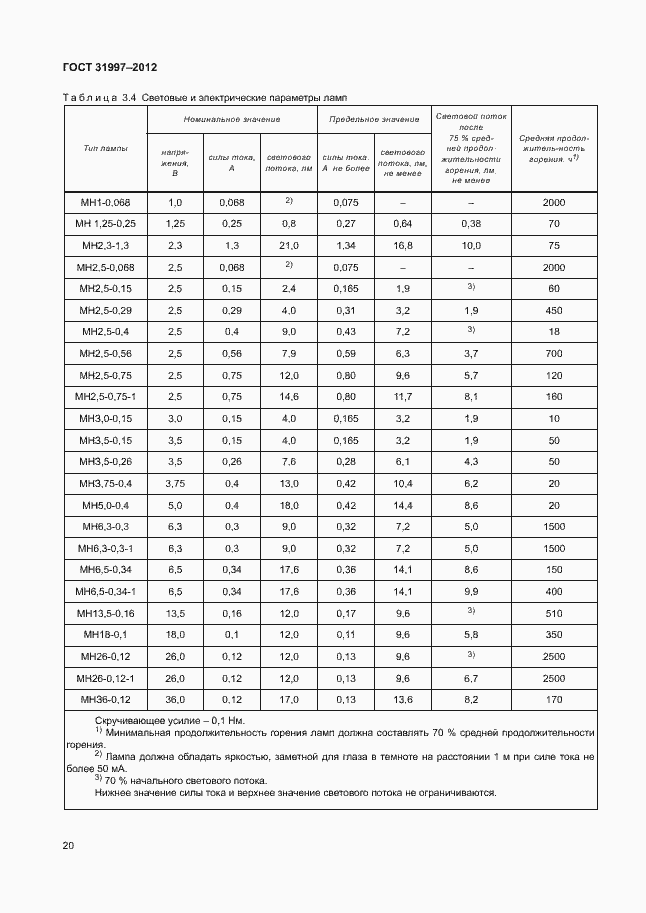 Страница 23 ГОСТ 31997-2012