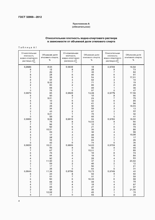 Страница 8 ГОСТ 32000-2012