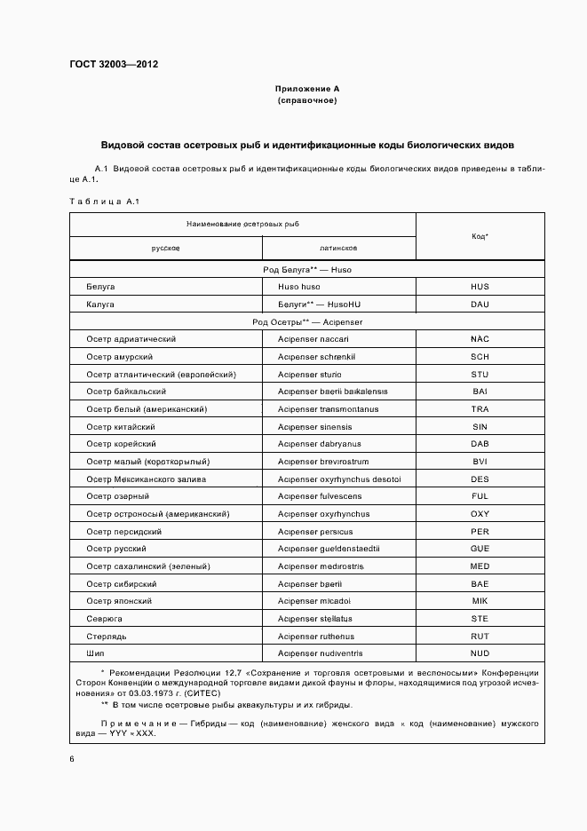 Страница 11 ГОСТ 32003-2012