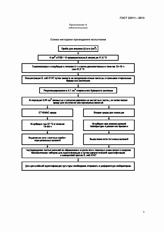 Страница 14 ГОСТ 32011-2013