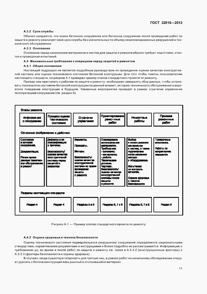 Страница 16 ГОСТ 32016-2012