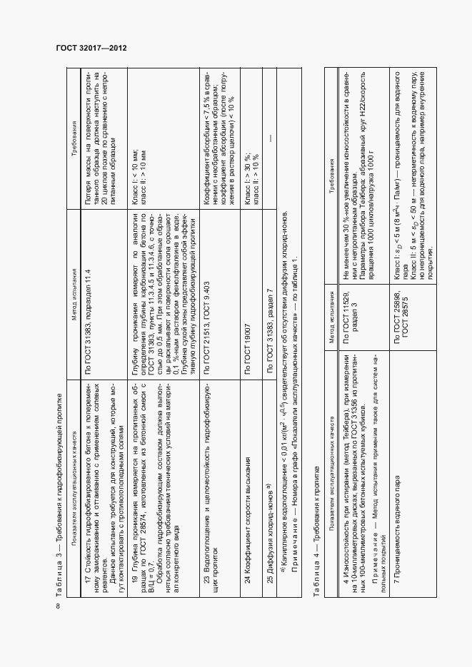 Страница 11 ГОСТ 32017-2012