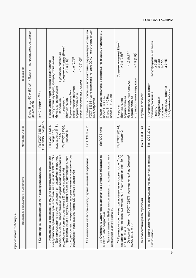 Страница 12 ГОСТ 32017-2012