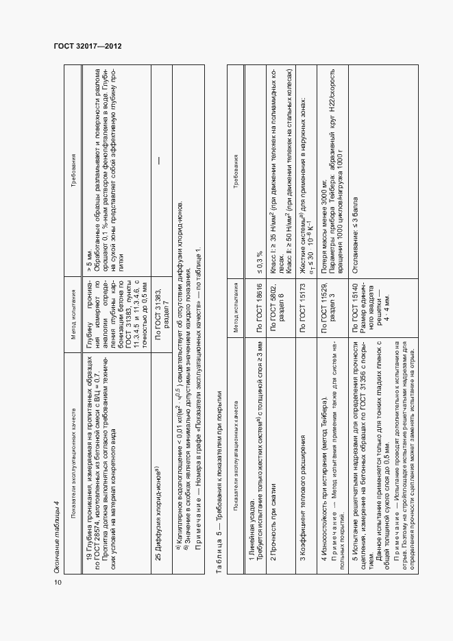 Страница 13 ГОСТ 32017-2012