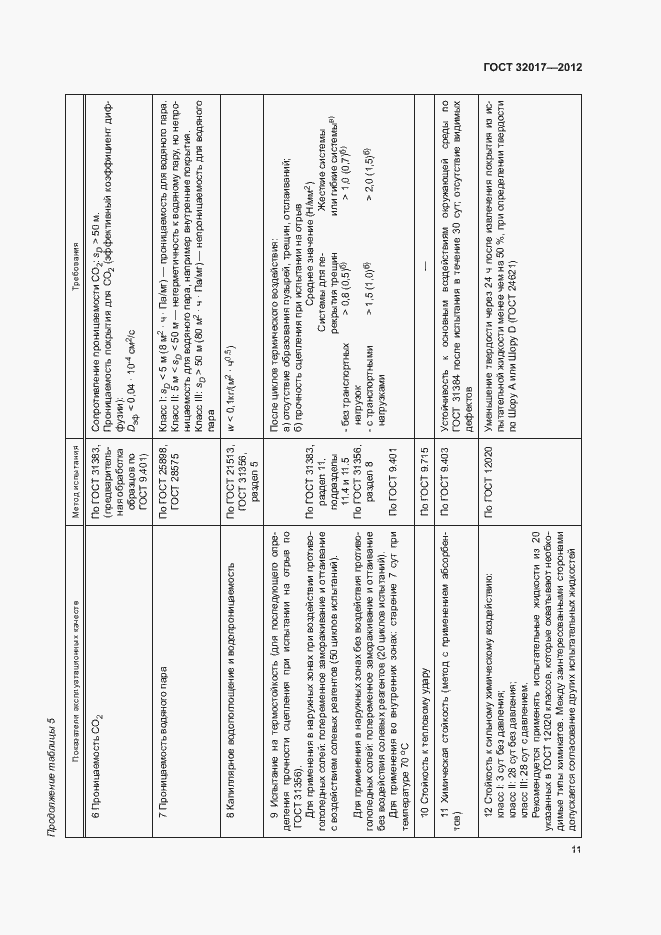 Страница 14 ГОСТ 32017-2012