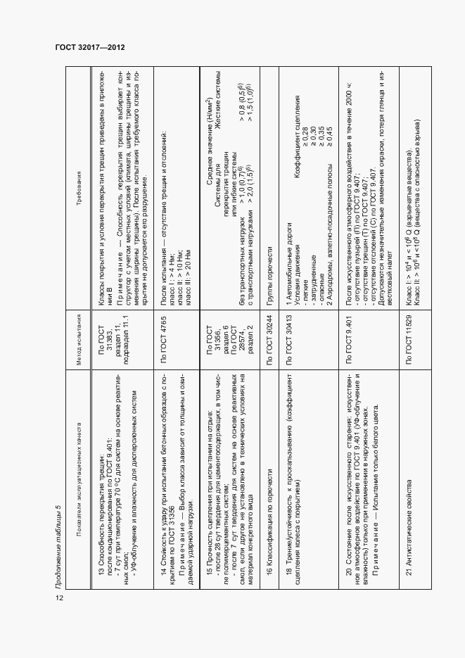 Страница 15 ГОСТ 32017-2012