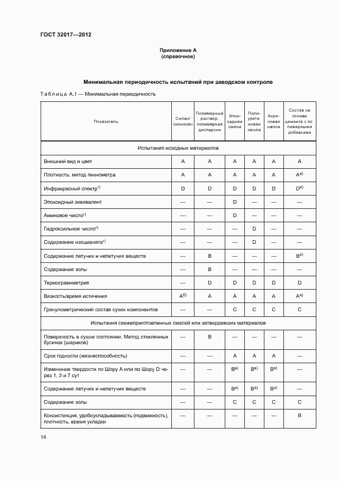 Страница 17 ГОСТ 32017-2012