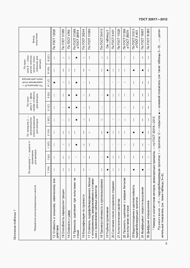 Страница 8 ГОСТ 32017-2012