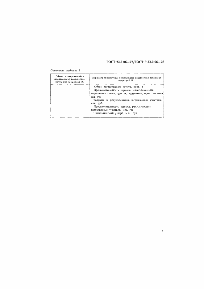 Страница 10 ГОСТ 22.0.06-97