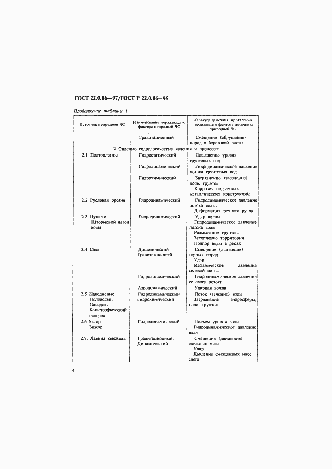 Страница 7 ГОСТ 22.0.06-97