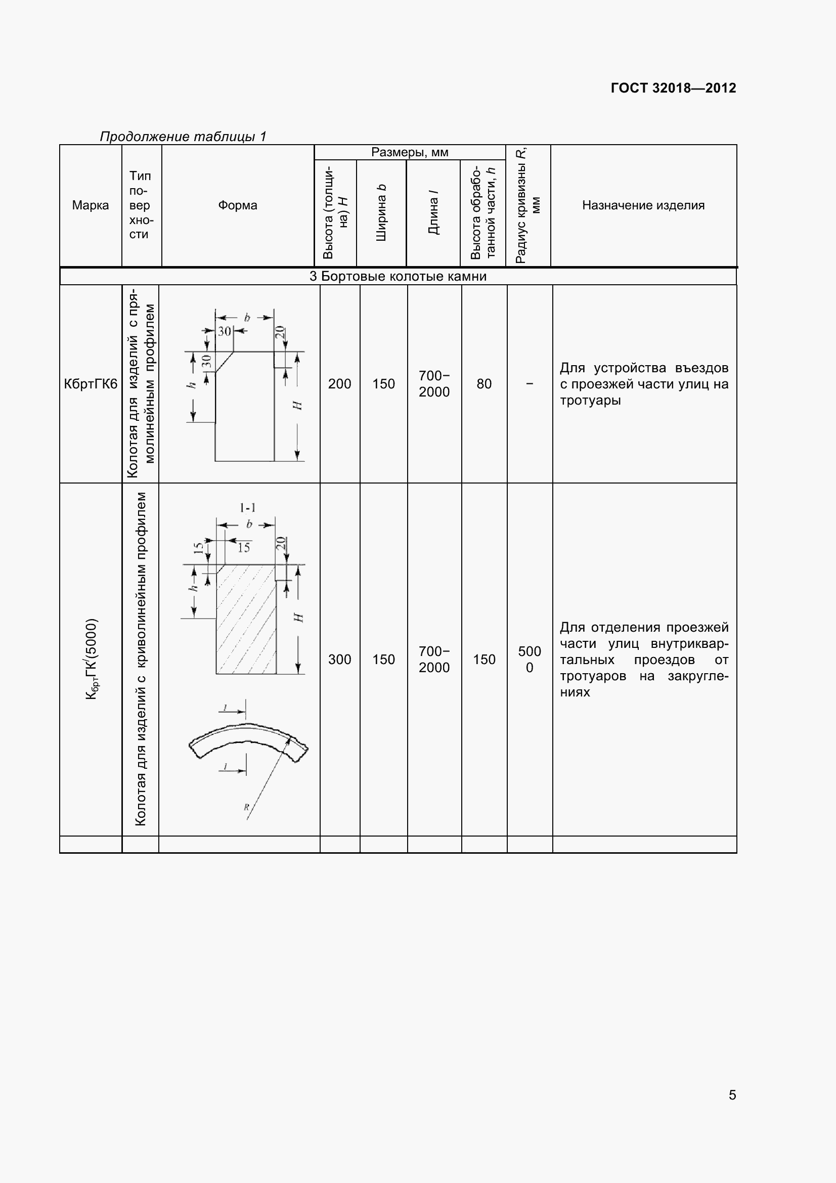 Страница 10 ГОСТ 32018-2012
