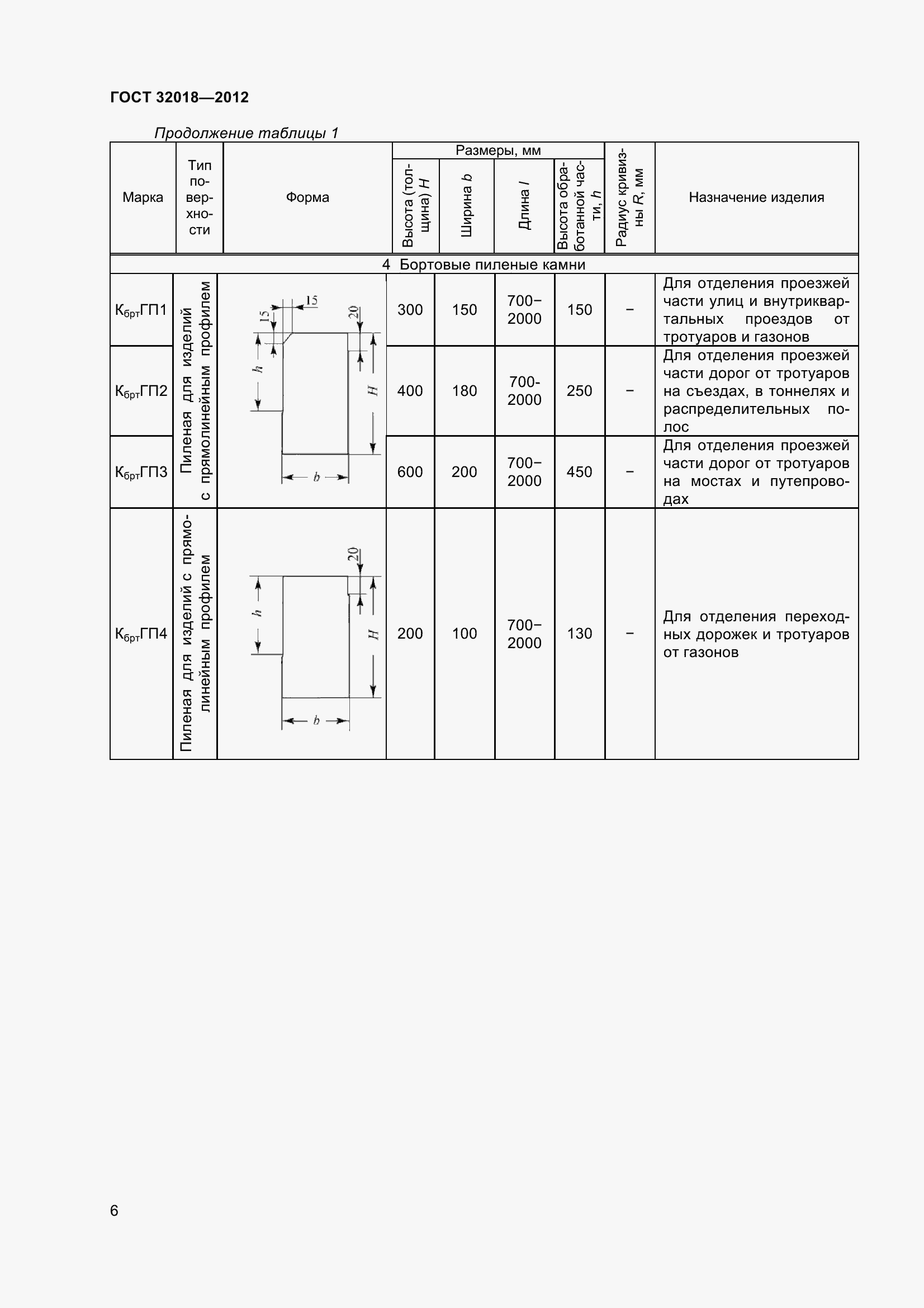 Страница 11 ГОСТ 32018-2012