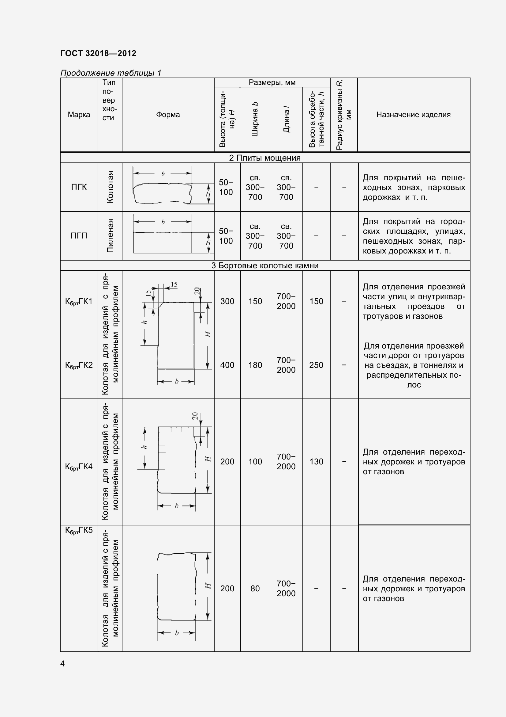Страница 9 ГОСТ 32018-2012